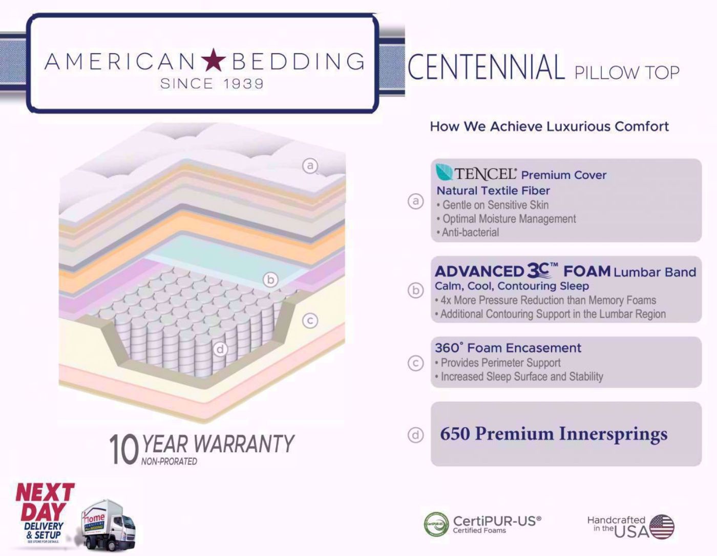 Twin Size Centennial Pillow Top Mattress Cut Out View of Mattress Layers and Layer Details | Home Furniture Plus Bedding