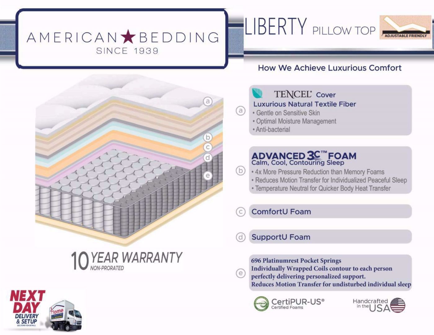Graphic of Features on the Twin Size Liberty Pillow Top Mattress | Home Furniture Plus Mattress Store