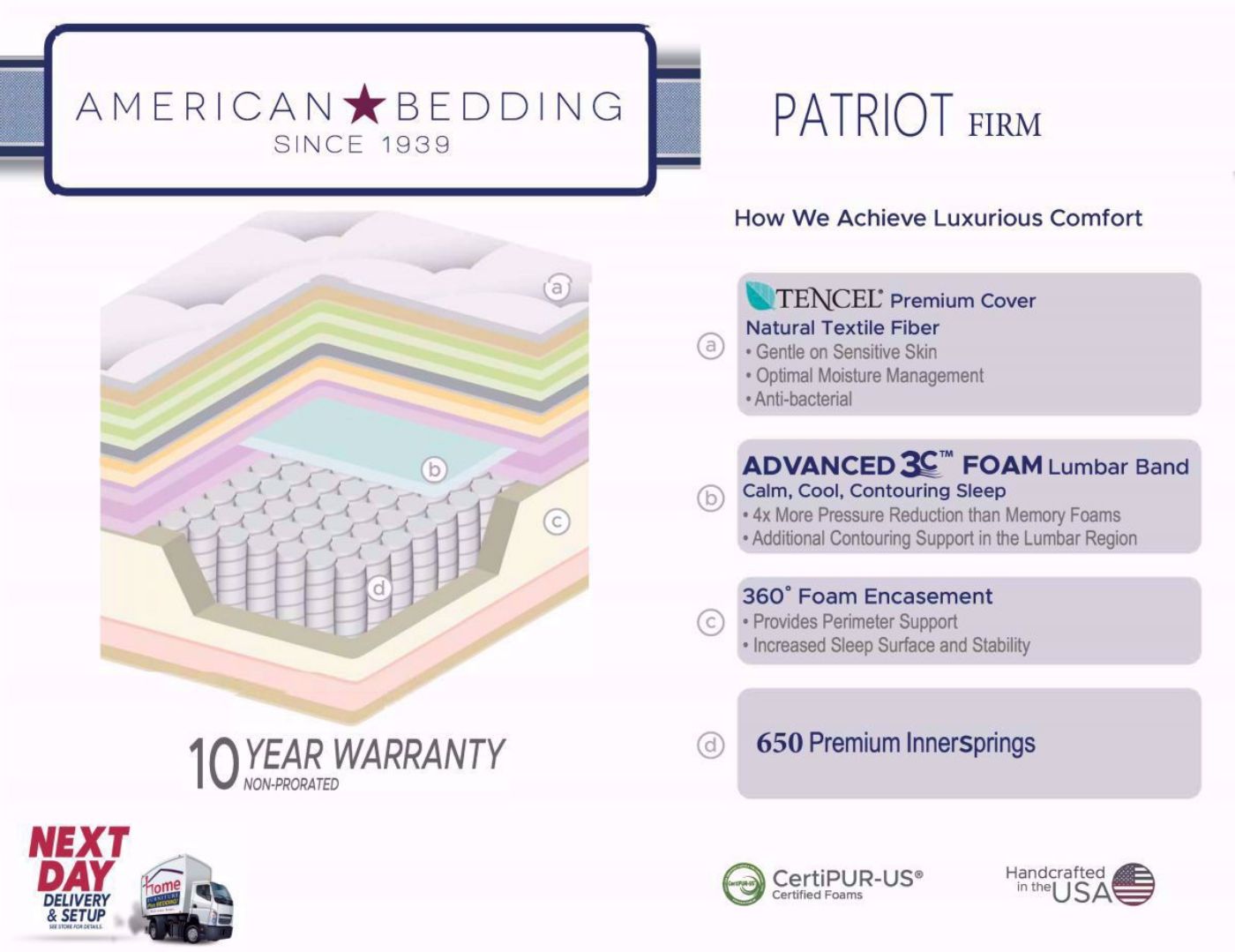 Graphic of Features on the Twin Size Patriot Firm Mattress | Home Furniture Plus Bedding