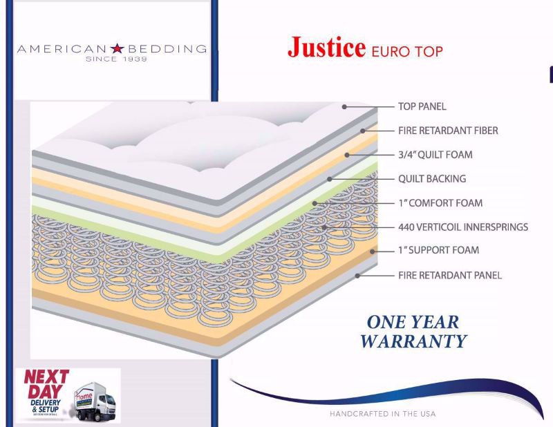 Graphic with Features of the Full Size Justice Euro Top Mattress | Home Furniture Plus Bedding