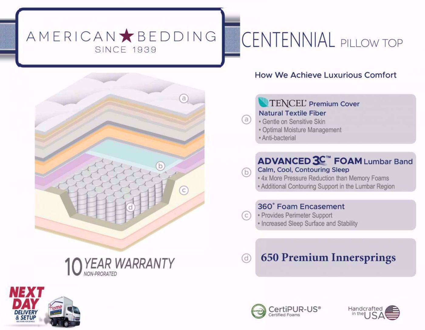 Graphic of Features on the Centennial Pillow Top Mattress - Queen Size | Home Furniture Plus Bedding