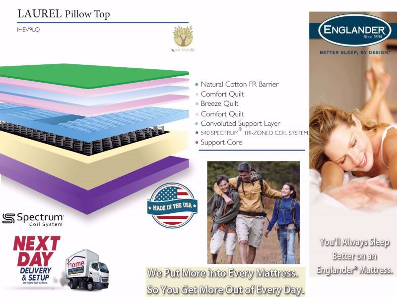 Graphic with Features of the Full Size Englander Laurel Pillow Top Mattress | Home Furniture Plus Mattress Store