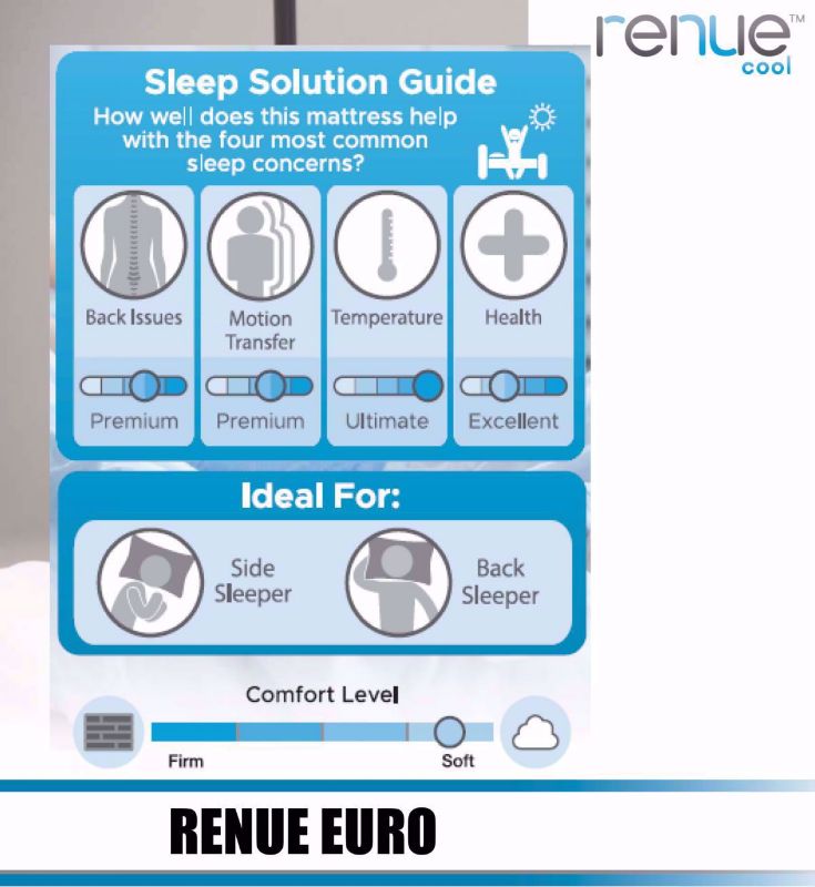 Graphic of the Features and Benefits on the Queen Size Corsicana Renue Cool Euro Top Mattress | Home Furniture Plus Bedding