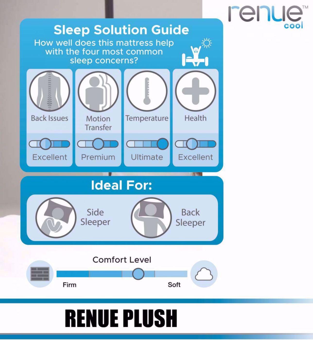 Graphic of the Features and Benefits of the Queen Size Corsicana Renue Cool Plush Mattress | Home Furniture Plus Bedding