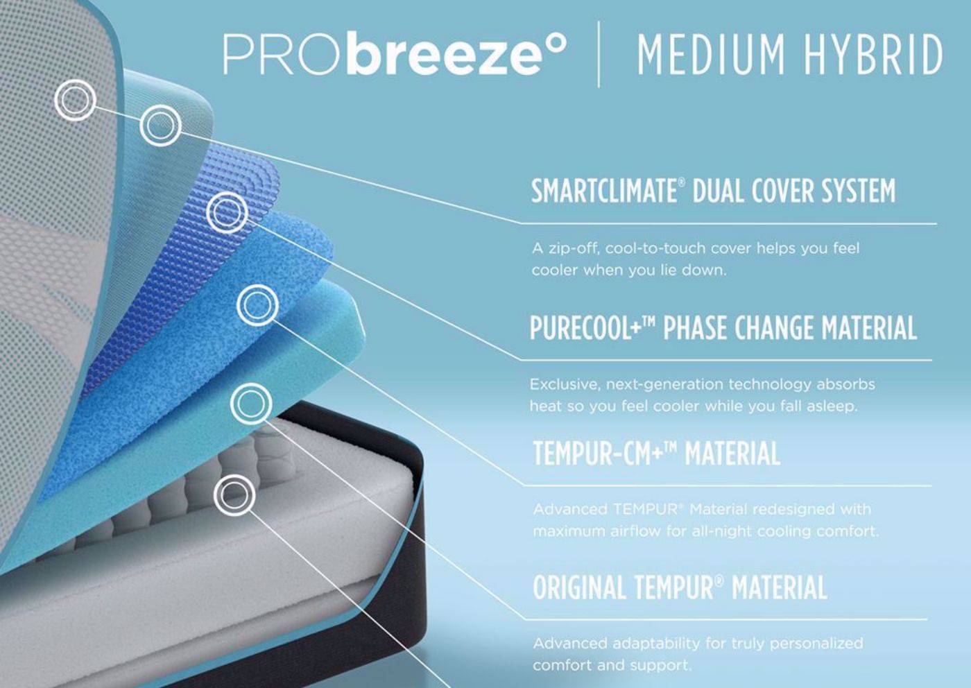 Image of the Interior Layers in the Tempur-Pedic TEMPUR-PRObreeze MEDIUM HYBRID Twin XL Mattress | Home Furniture Plus Bedding