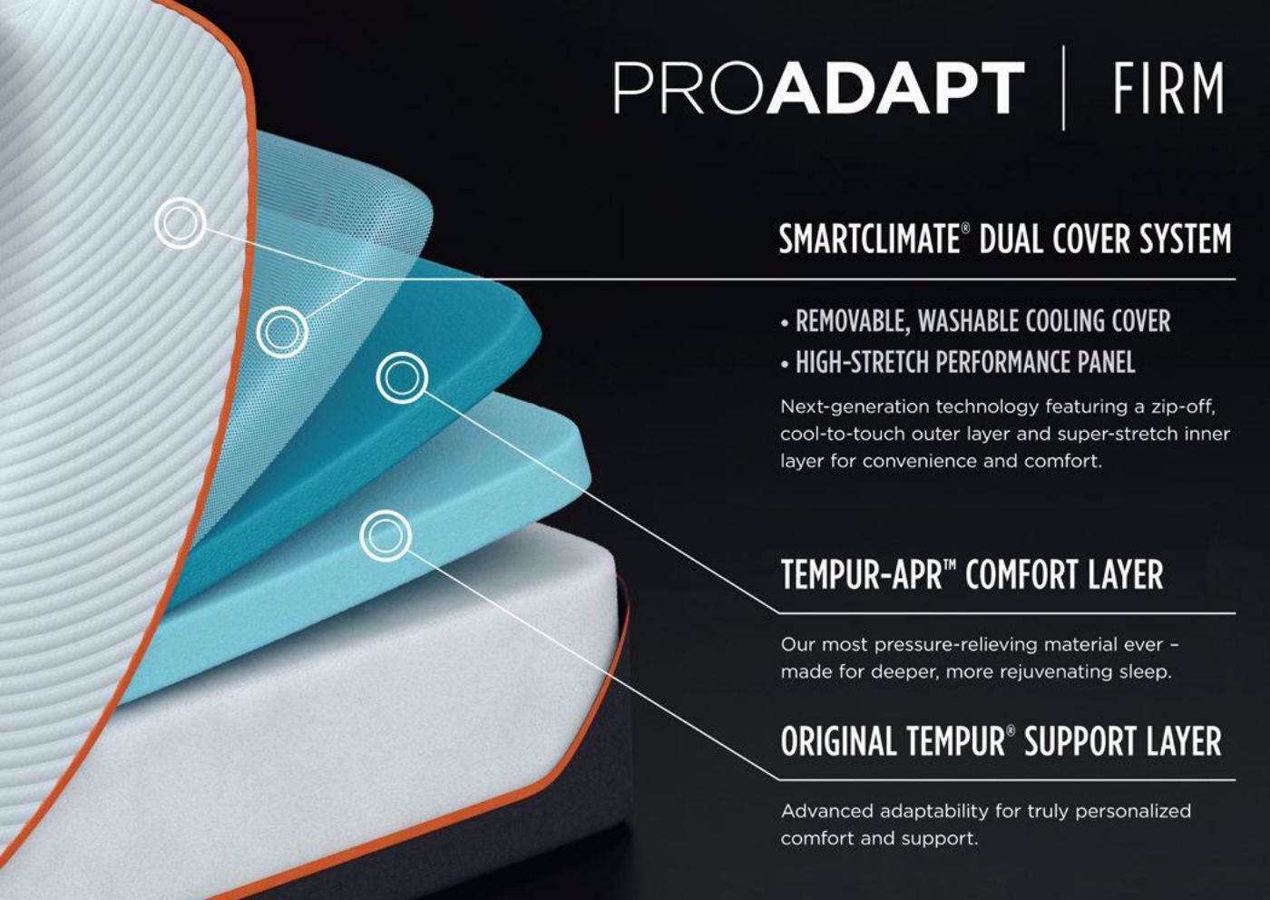 Image of the Interior Layers in the Tempur-Pedic TEMPUR-PROAdapt FIRM Twin XL Size Mattress | Home Furniture Plus Bedding