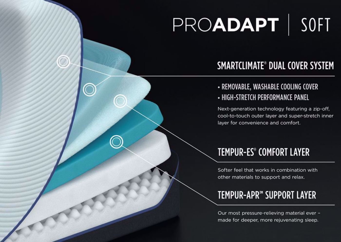 Image of the Interior Layers in the Tempur-Pedic TEMPUR-PROAdapt SOFT King Size Mattress  | Home Furniture Plus Bedding