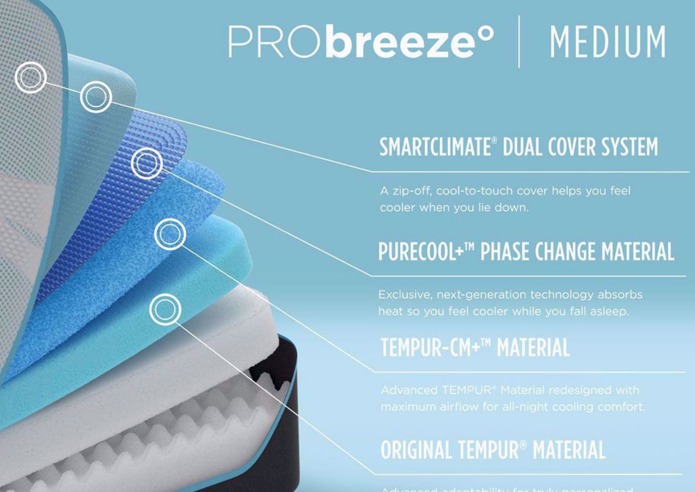Graphic Showing the Interior Layers in the Tempur-Pedic ProBreeze Medium Mattress - King Size | Home Furniture Mattress Center