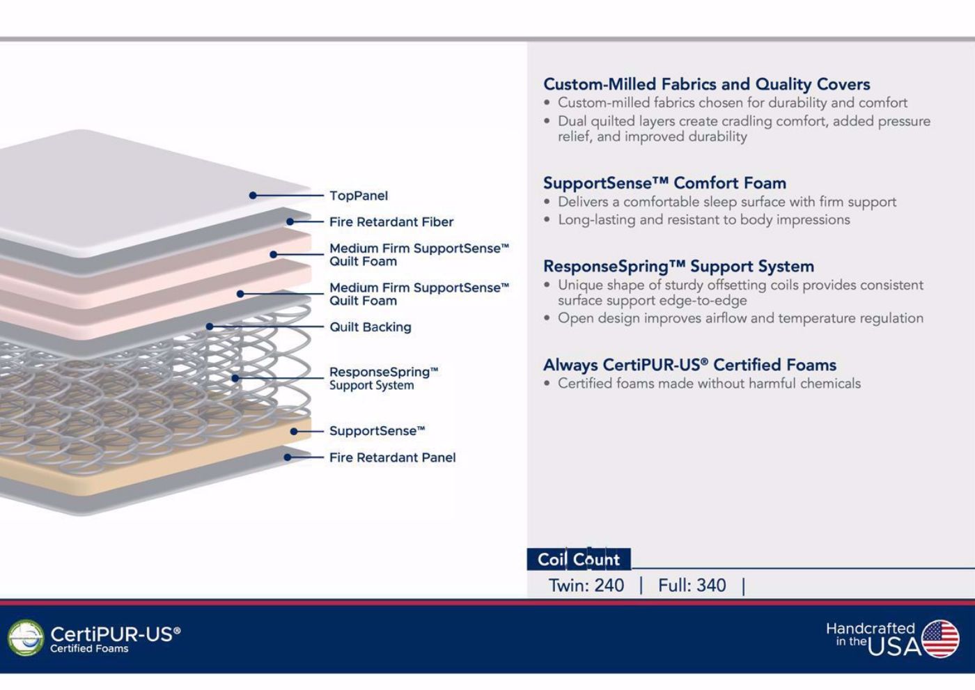 Valor Twin Size Mattress by American Bedding Specifications | Home Furniture Plus Bedding