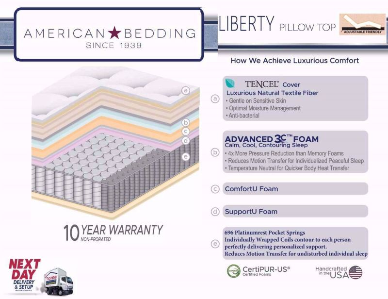Picture of Liberty Pillow Top Mattress - Full
