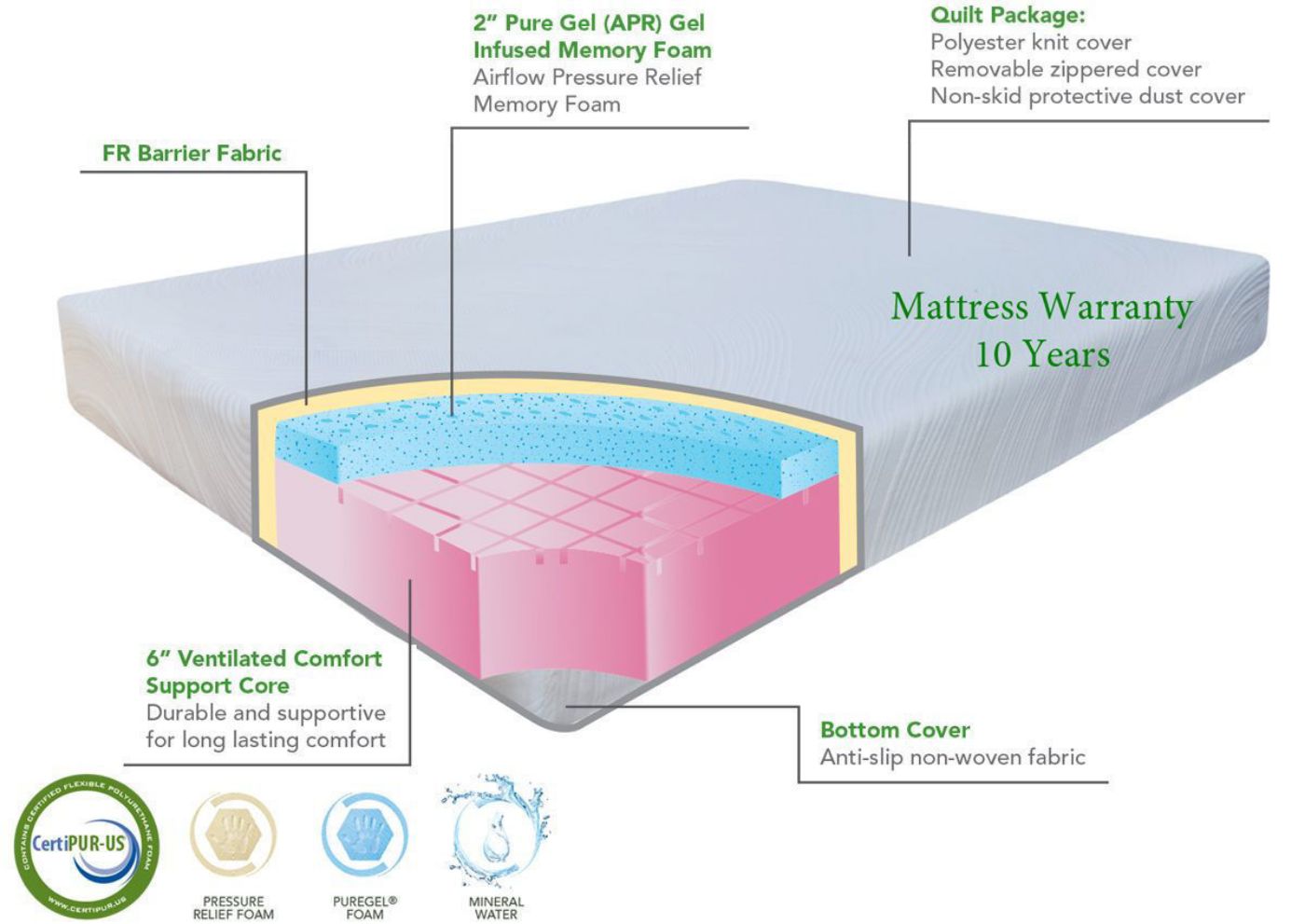 Advantage Queen Size Mattress by Enso Sleep Systems Showing the Layer Interior | Home Furniture Plus Bedding