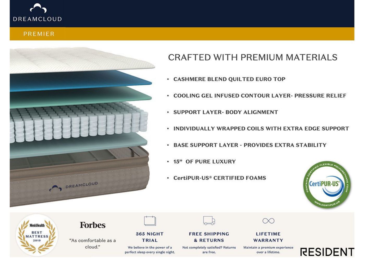 DreamCloud Luxury Hybrid Mattress. Full Size. Showing the Mattress Layers | Home Furniture Plus Bedding
