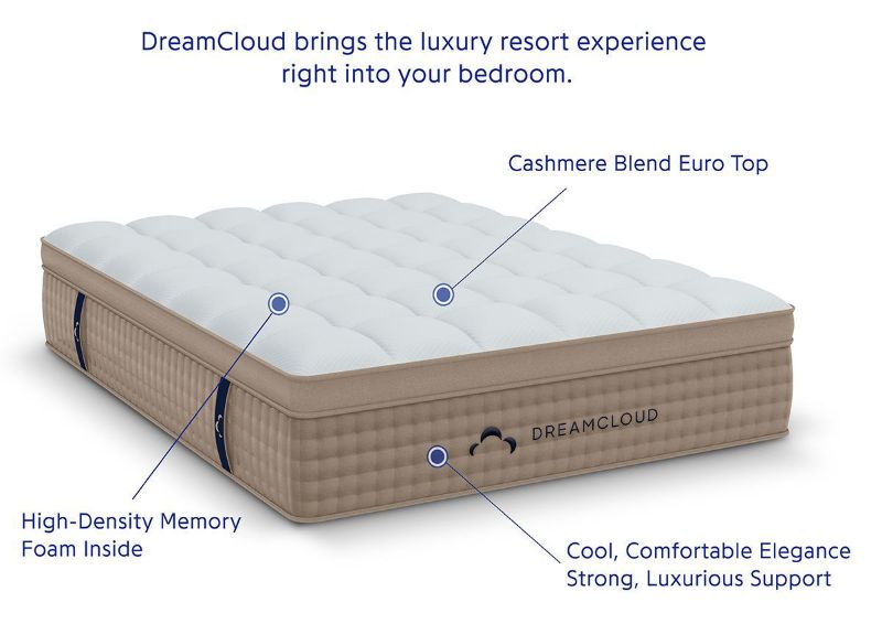 DreamCloud Luxury Hybrid Mattress. Full Size. Showing the Mattress Benefits | Home Furniture Plus Bedding