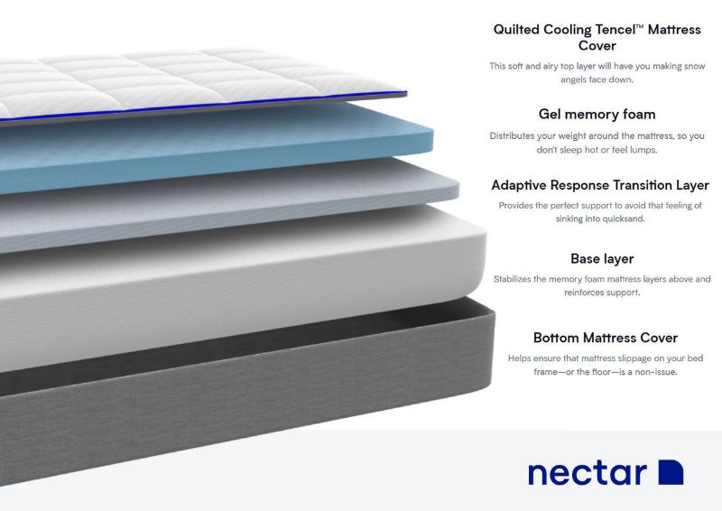 Nectar Memory Foam Mattress. Queen Size, Showing the Memory Foam Layers | Home Furniture Plus Bedding