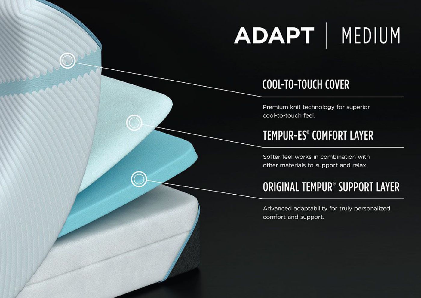 Graphic Showing the Interior Layers in the Tempur-Pedic Adapt Medium Mattress | Home Furniture Mattress Center