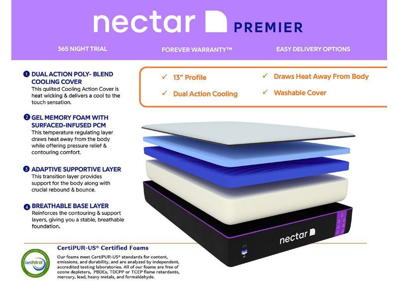 Product Information Card about the Nectar Premier Twin Size Mattress | Home Furniture Plus Bedding