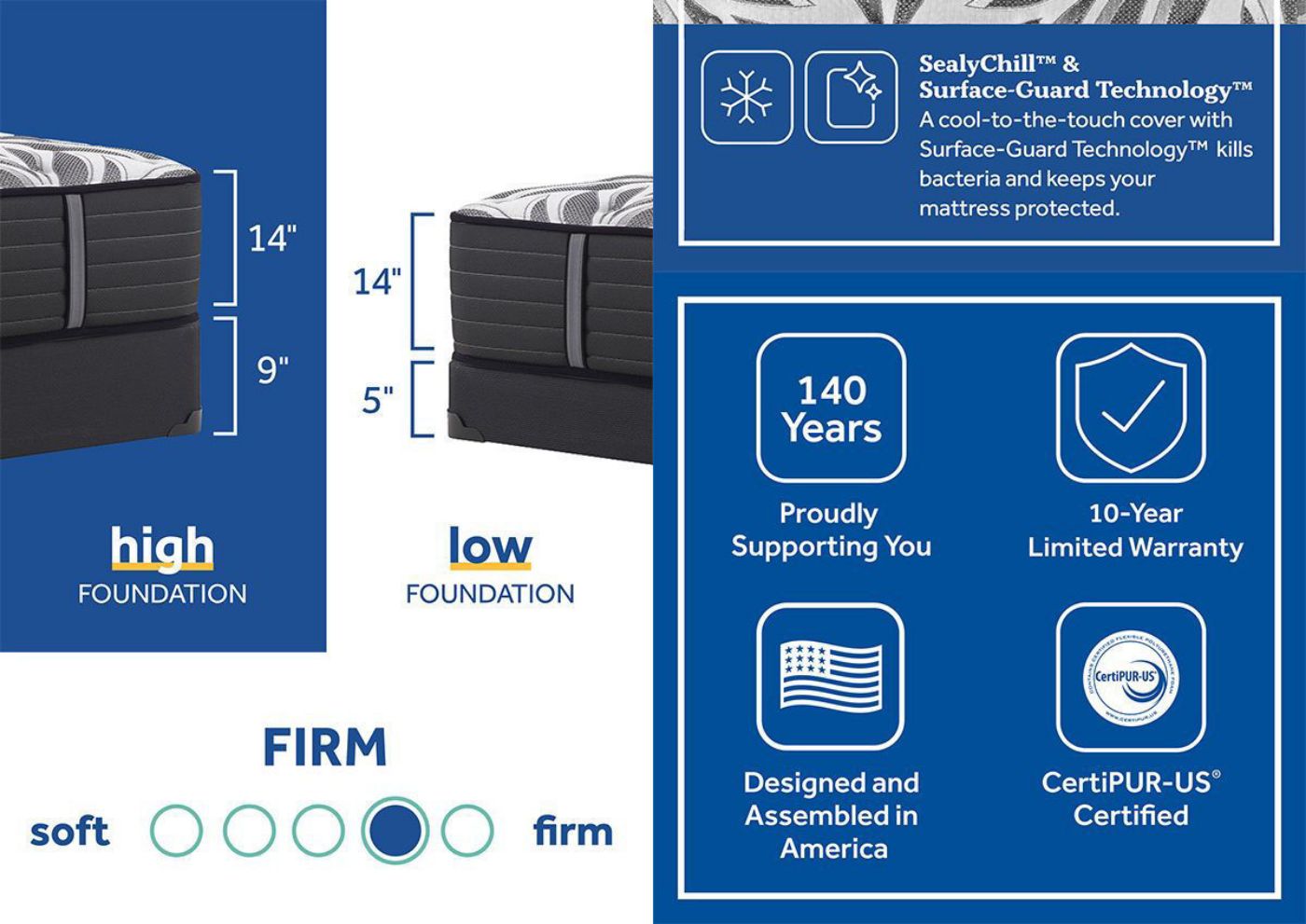 Product Information Card of the Sealy Posturepedic Plus Exuberant Firm Mattress | Home Furniture Plus Bedding