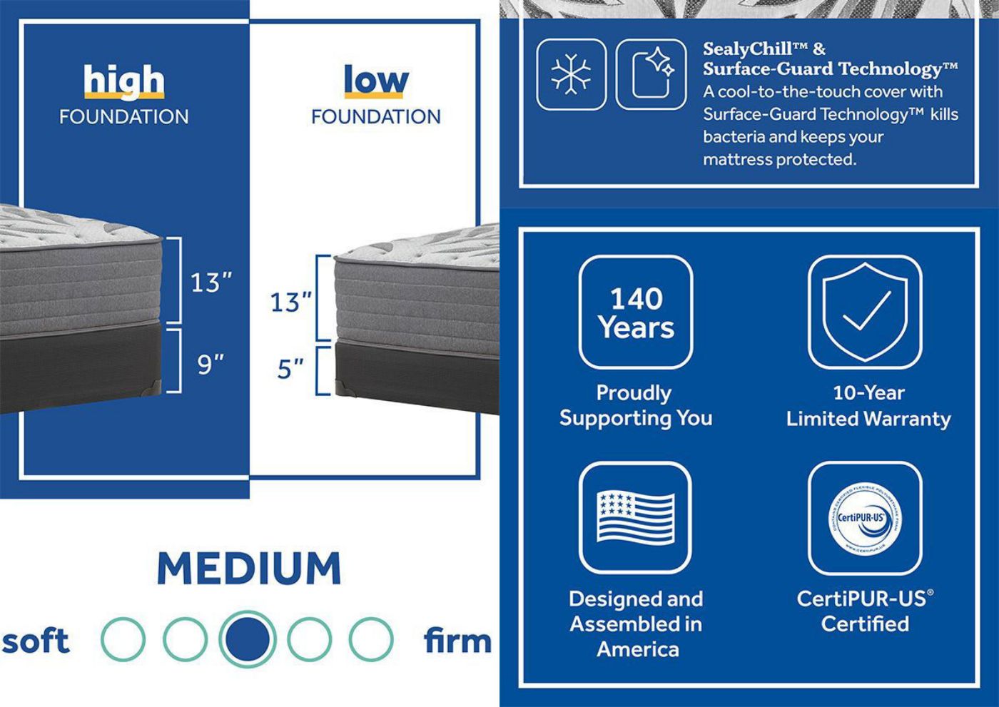 Product Information Card of the Sealy Opportune II Firm Mattress in Full Size | Home Furniture Plus Bedding