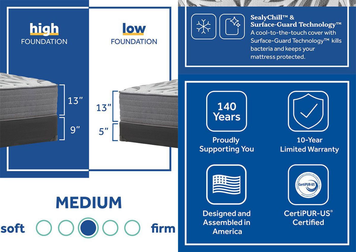 Product Information Card of the Sealy Opportune II Firm Mattress in Queen Size | Home Furniture Plus Bedding