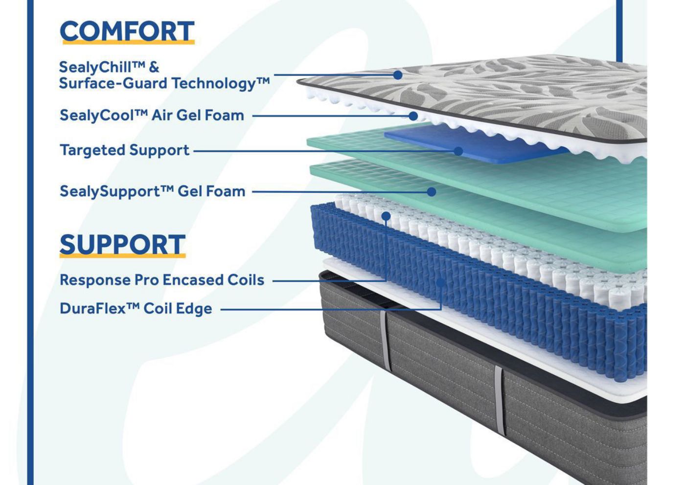 Cutaway Layers of the Sealy Opportune II Firm Mattress in Twin XL Size | Home Furniture Plus Bedding