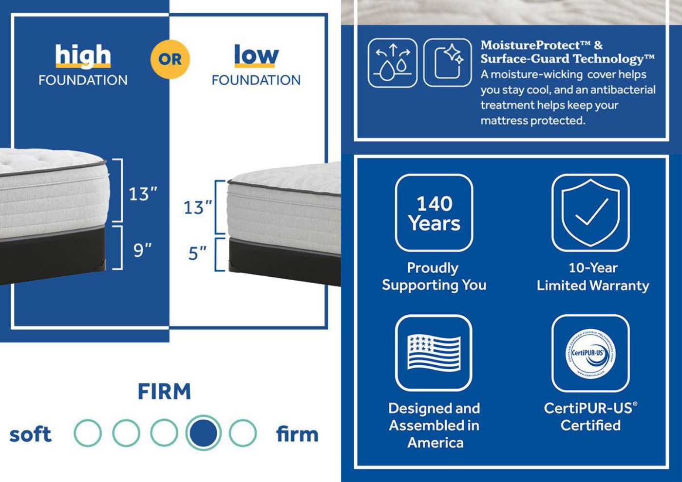 Product Information Card of the Sealy Summer Rose Firm Mattress in Full | Home Furniture Plus Bedding