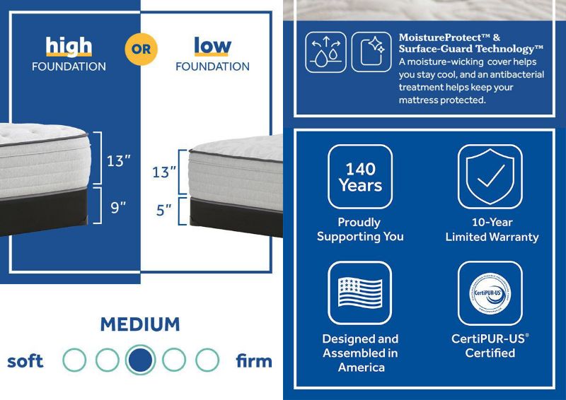 Product Information Card of the Sealy Summer Rose Medium Mattress in King Size | Home Furniture Plus Bedding