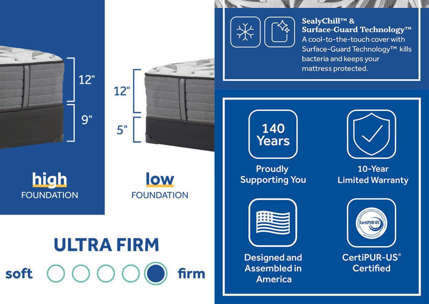 Product Information Card of the Sealy Satisfied II Ultra Firm Mattress in Queen Size | Home Furniture Plus Bedding