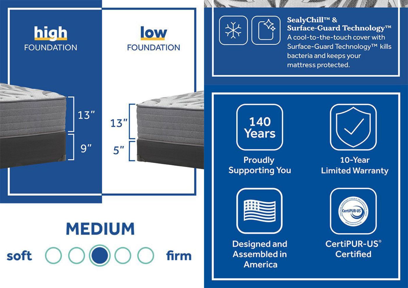 Product Information Card of the Sealy Satisfied II Firm Mattress in Twin Size | Home Furniture Plus Bedding
