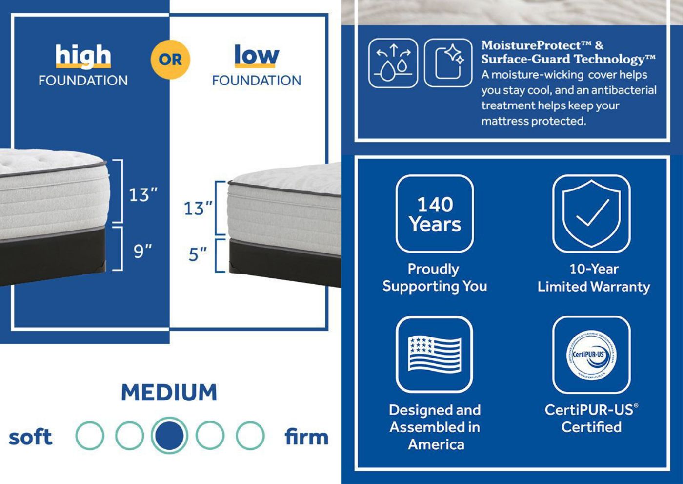 Product Information Card of the Sealy Summer Rose Medium Mattress in Twin Size | Home Furniture Plus Bedding