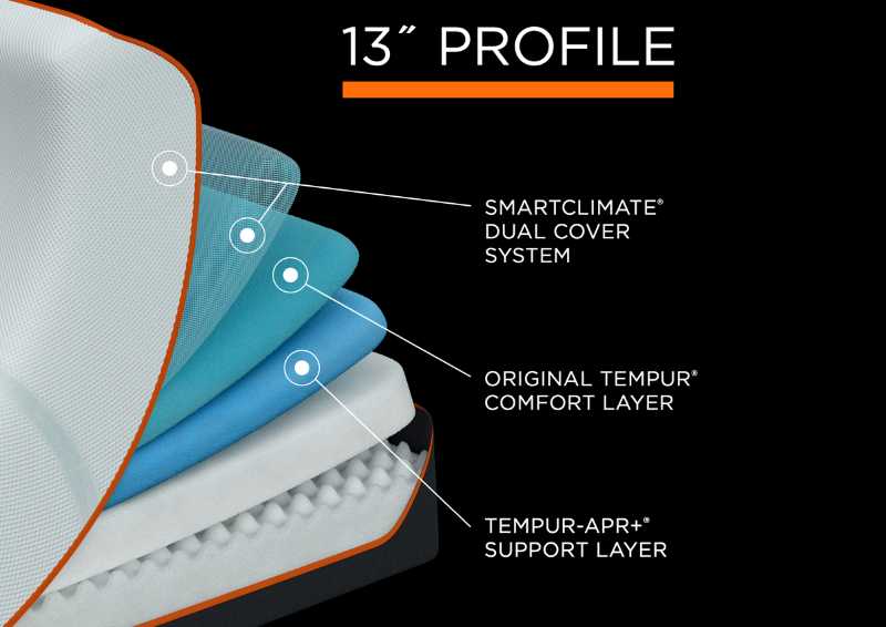 Graphic Showing the Interior Layers in the Tempur-Pedic TEMPUR-LUXEAdapt FIRM - Queen Size | Home Furniture Mattress Center