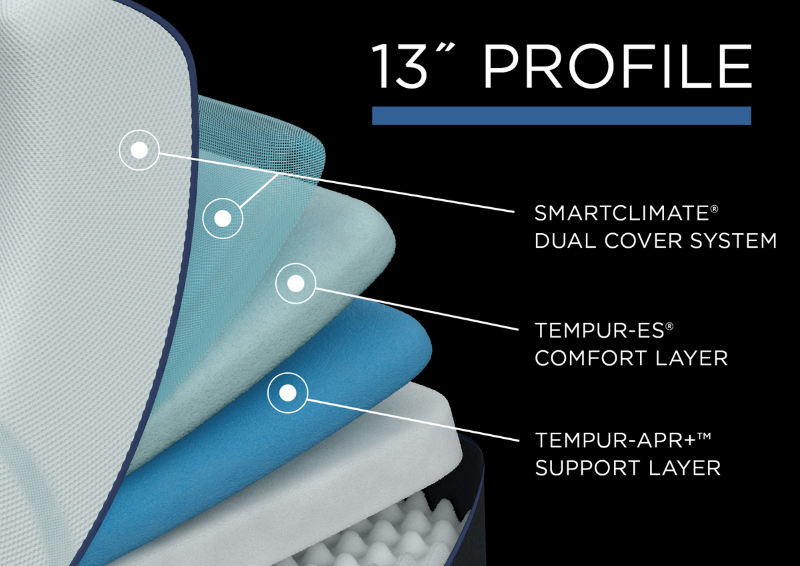 Graphic Showing the Interior Layers in the Tempur-Pedic TEMPUR-LUXEAdapt SOFT - King Size | Home Furniture Mattress Center