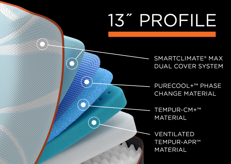 Graphic Showing the Interior Layers in the Tempur-Pedic LuxeBreeze Firm Mattress - King Size | Home Furniture Mattress Center