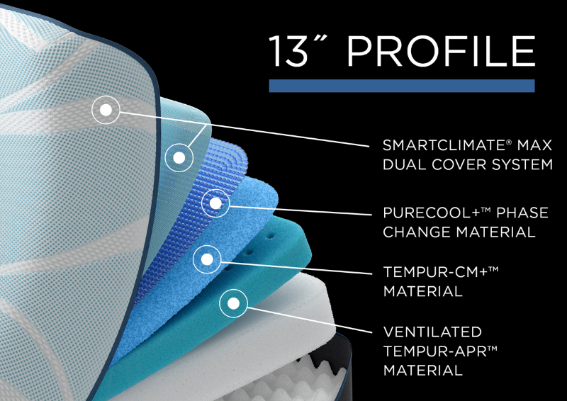 Graphic Showing the Interior Layers in the Tempur-Pedic LuxeBreeze Soft Mattress - Queen Size | Home Furniture Mattress Center