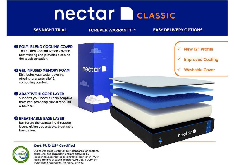 Product Information Card about the Nectar Classic 3.0 Full Size Mattress | Home Furniture Plus Bedding
