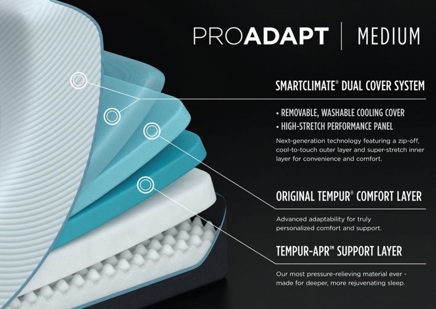 Picture of Tempur-Pedic TEMPUR-PROAdapt MEDIUM Twin XL Size Mattress