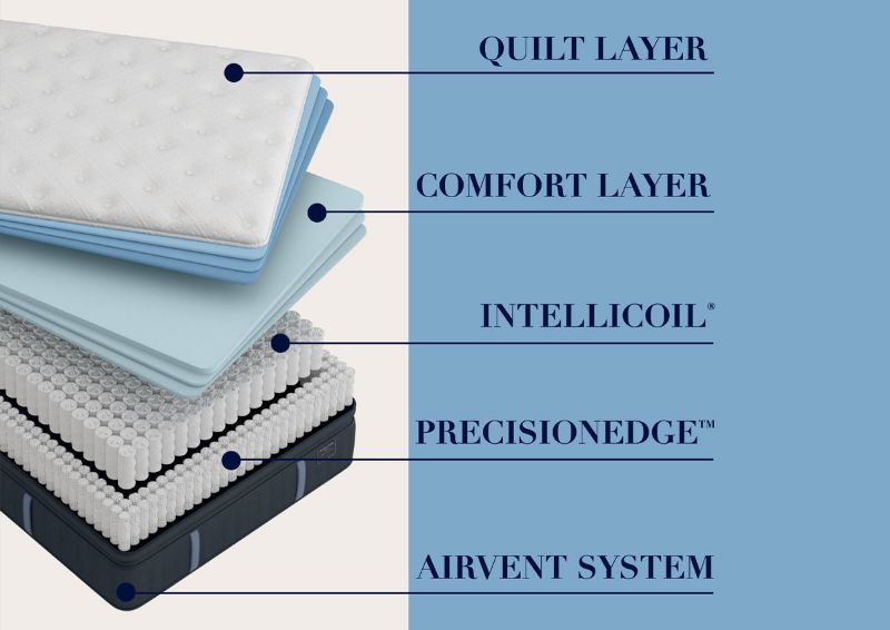 Cutaway Layers of the Rockwell Luxury Firm Mattress by Stearns & Foster® | Home Furniture Plus Bedding