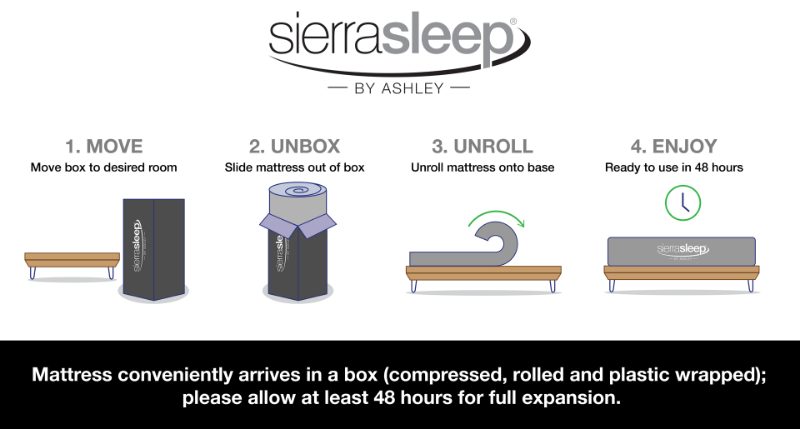 Sierra Sleep Mattress, Bed in a Box, Un-Roll Diagram with Set Up Instructions | Home Furniture Plus Bedding