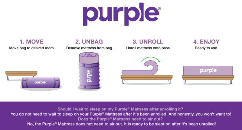 Purple Mattress Un-Roll Diagram with Set Up Instructions | Home Furniture Plus Bedding	