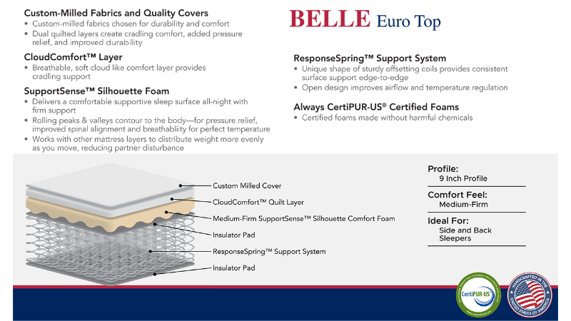Spec Card for the Belle Euro Top Mattress by Corsicana | Home Furniture Plus Bedding