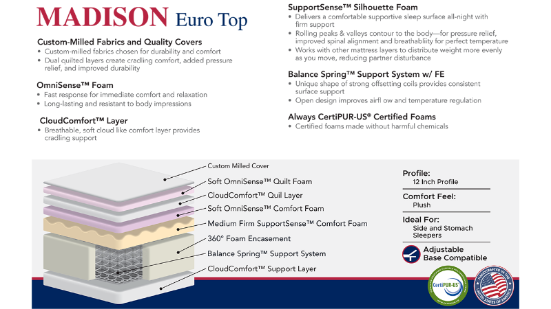 Spec Card for the Madison Euro Top Mattress by Corsicana | Home Furniture Plus Bedding