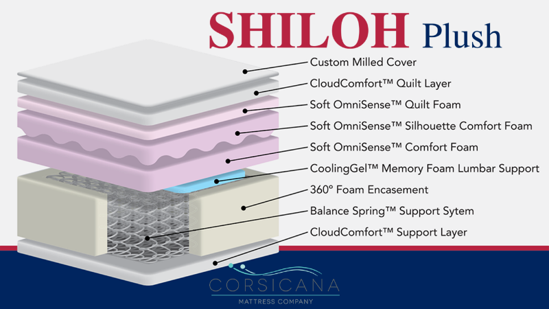 Mattress Layers  of the Shiloh Plush Mattress by Corsicana | Home Furniture Plus Bedding