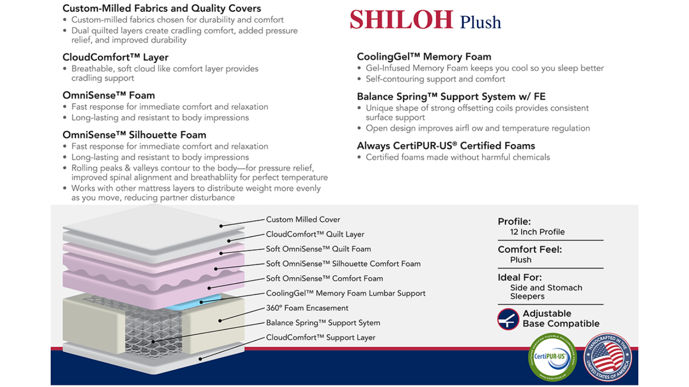 Spec Card of the Shiloh Plush Mattress by Corsicana | Home Furniture Plus Bedding