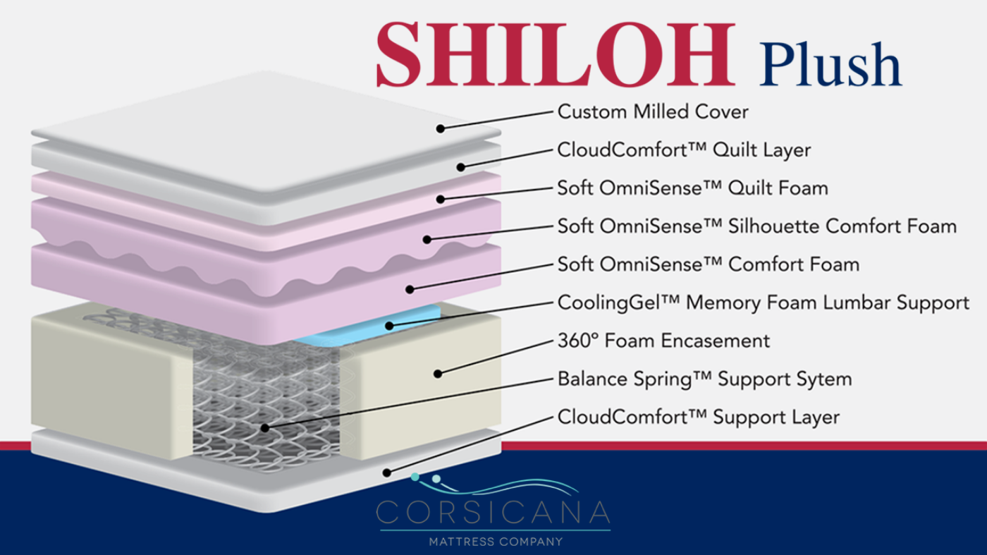 Mattress Layers of the Shiloh Plush Mattress by Corsicana | Home Furniture Plus Bedding