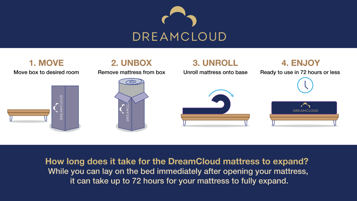 Picture of DreamCloud Premier Mattress - Queen Size