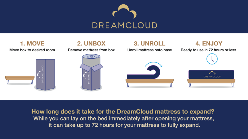 Picture of DreamCloud Premier Mattress - King Size