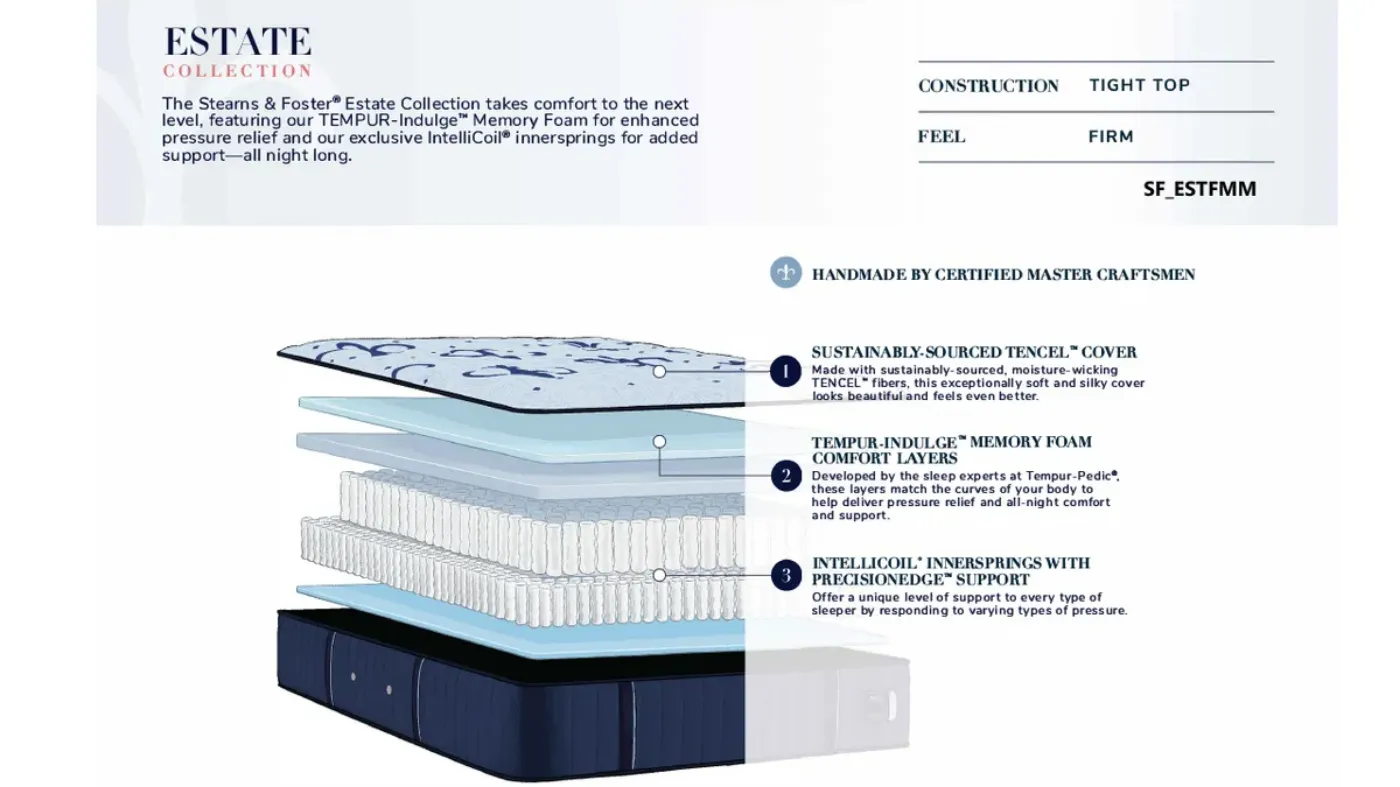 Picture of Estate Firm Mattress - Queen Size