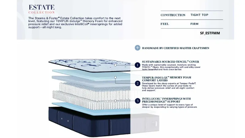 Picture of Estate Firm Mattress - Full Size