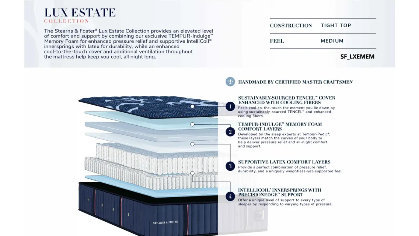 Picture of Lux Estate Medium Mattress - Queen 