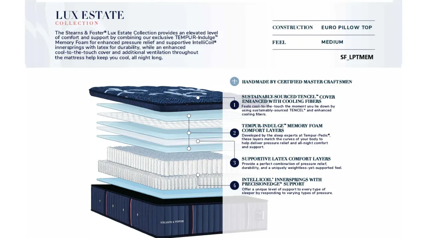 Picture of Lux Estate Pillow Top Medium Mattress - Queen