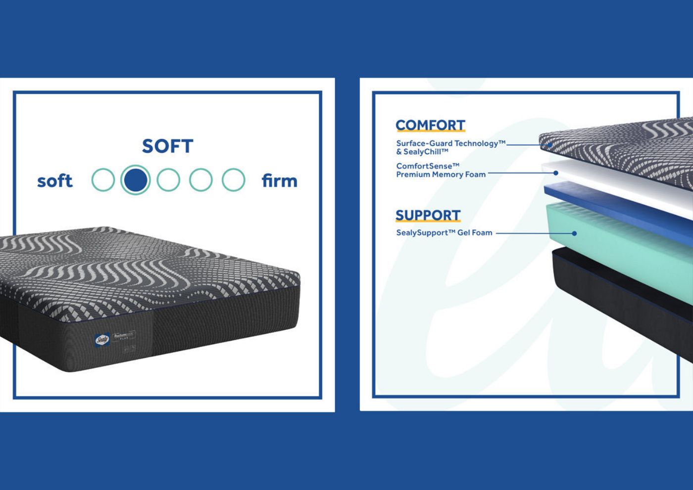 Picture of Sealy Albany Plush Mattress - Queen Size